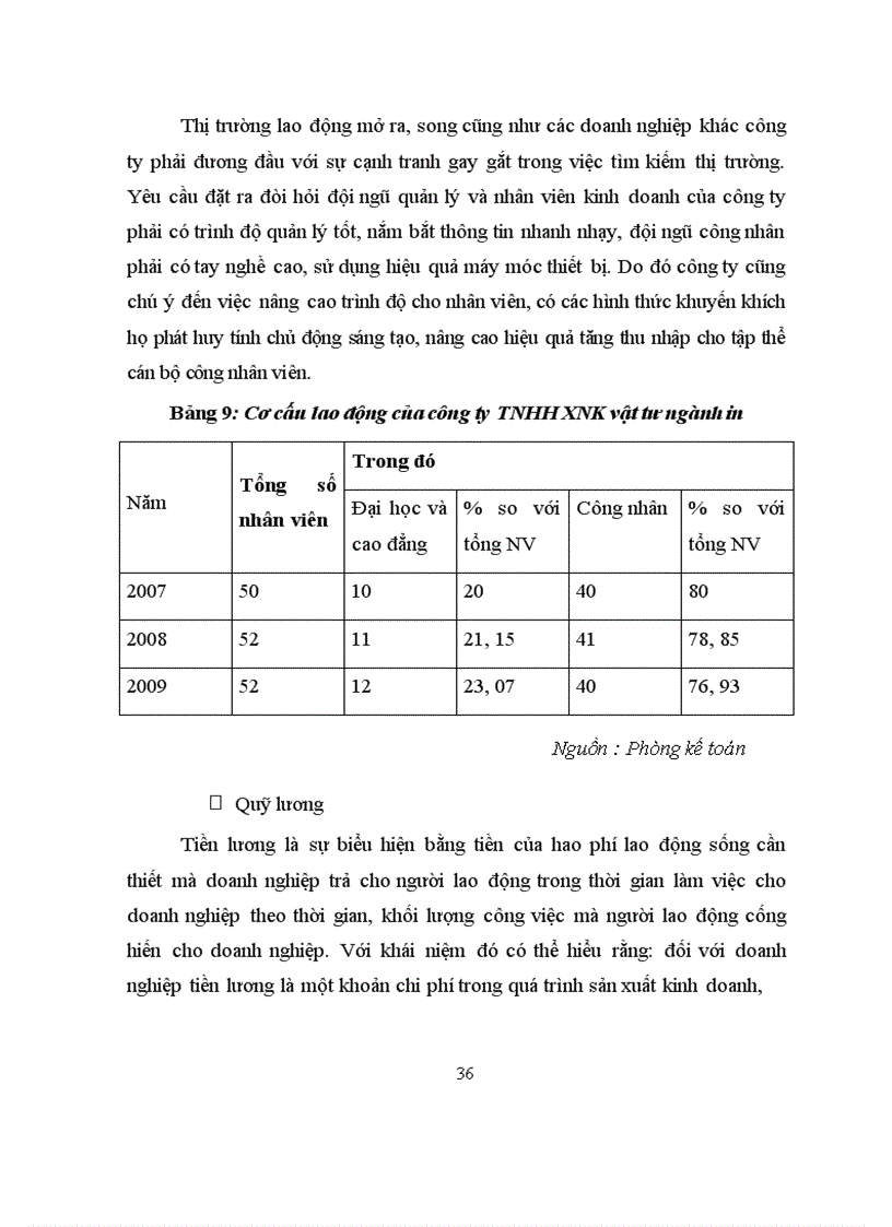image for page Biện pháp phát triển kinh doanh ở công ty TNHH XNK vật tư ngành in