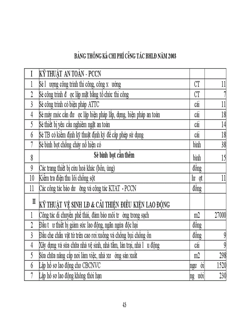 image for page Vấn đề bảo hiểm lao động tại công ty Tu tạo và Phát triển nhà