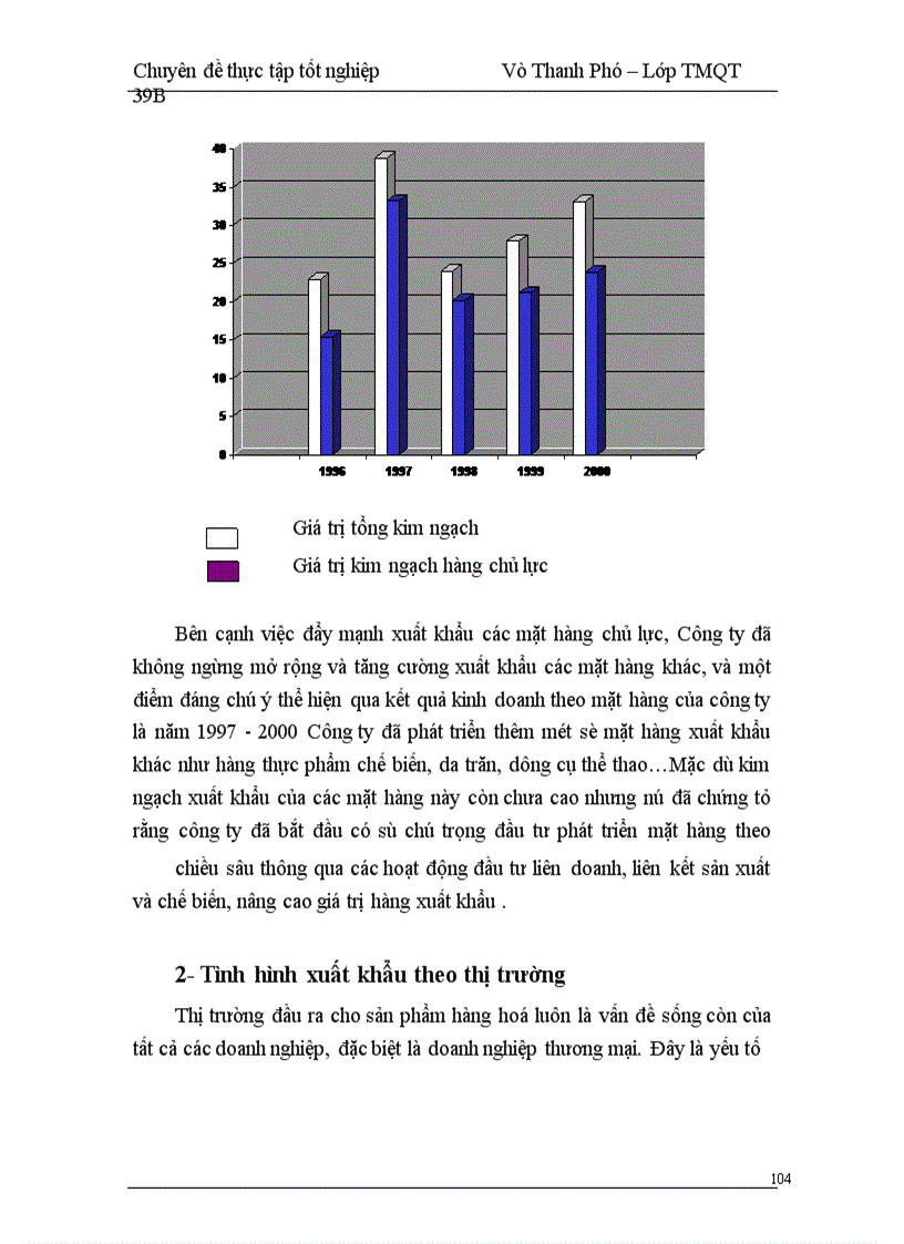 image for page Thực trạng và giải pháp cho hoạt động xuất khẩu của công ty XNK Nam Hà Nội