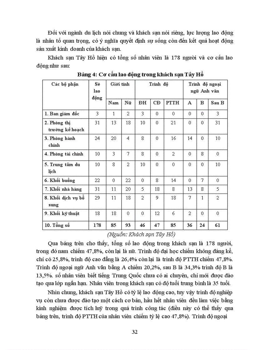 image for page Một số kiến nghị nhằm hoàn thiện chiến lược kinh doanh của Công ty Du lịch dịch vụ Tây Hồ