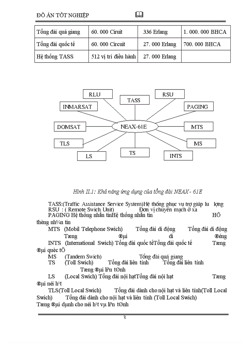 image for page Tổng quan về tổng đài NEAX- 61E.