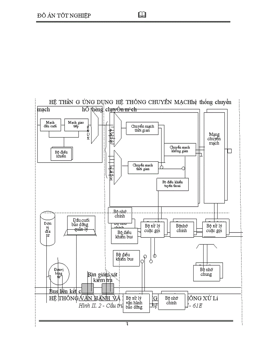 image for page Tổng quan về tổng đài NEAX- 61E.