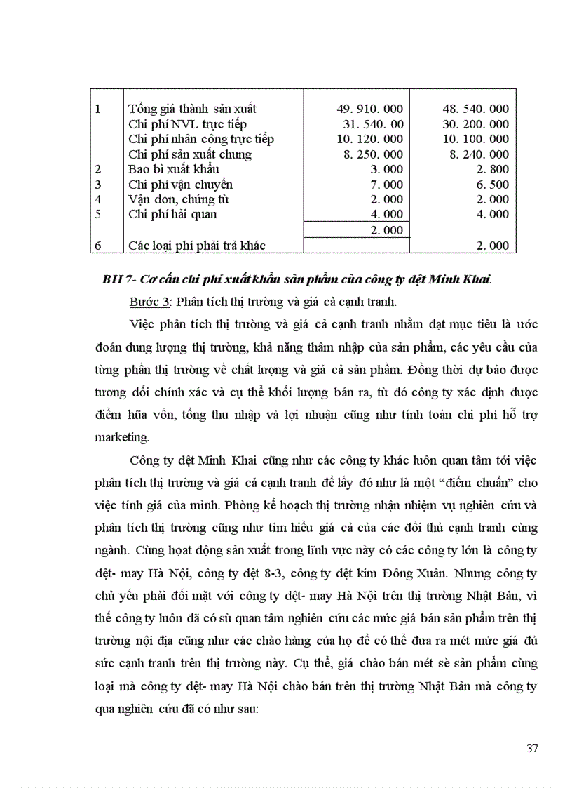 image for page Một số đề xuất nhằm hoàn thiện chính sách giá tại công ty dệt Minh Khai
