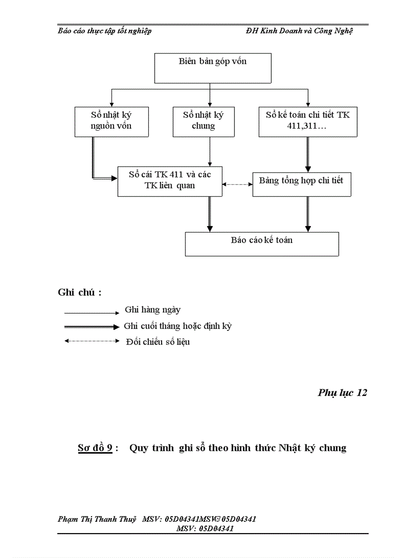 image for page Tình hình tổ chức bộ máy kế toán và tổ chức công tác kế toán tại Công Ty sản Xuất & Thương mại Việt Đức