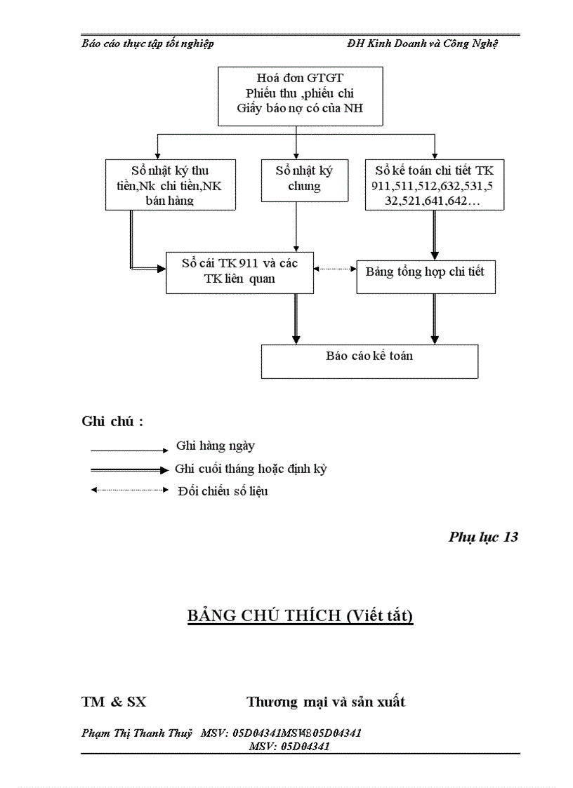 image for page Tình hình tổ chức bộ máy kế toán và tổ chức công tác kế toán tại Công Ty sản Xuất & Thương mại Việt Đức