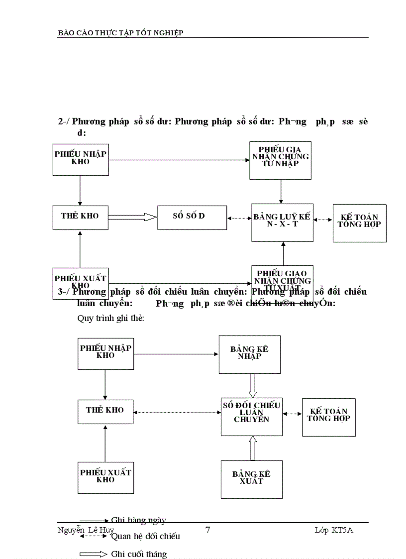 image for page Hạch toán nguyên vật liệu tại công ty TNHH CHUNG ĐỨC