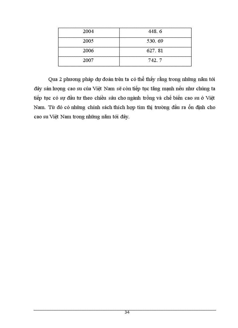 image for page Quan điểm và giải pháp phát triển sản lượng cao su Việt Nam
