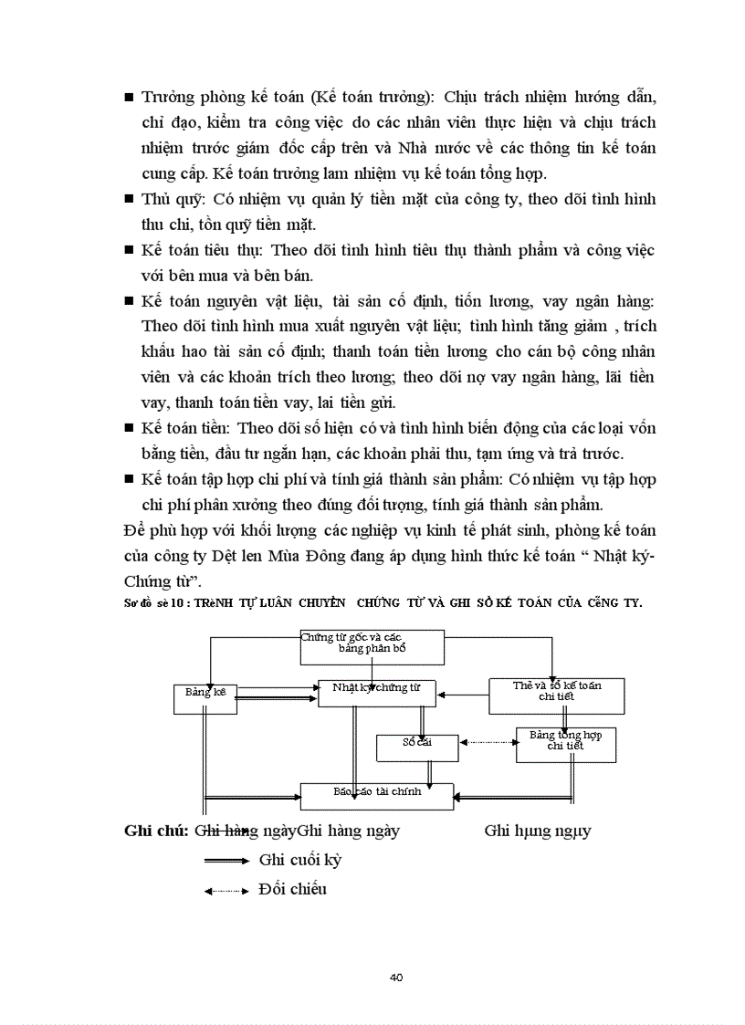 image for page Hoàn thiện công tác kế toán chi phí sản xuất và tính giá thành sản phẩm tại Công ty Dệt len Mùa Đông