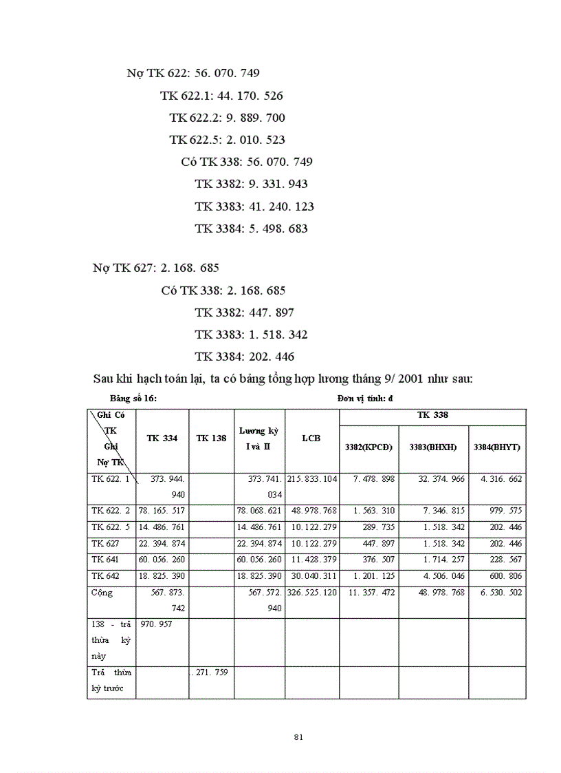 image for page Hoàn thiện công tác kế toán chi phí sản xuất và tính giá thành sản phẩm tại Công ty Dệt len Mùa Đông