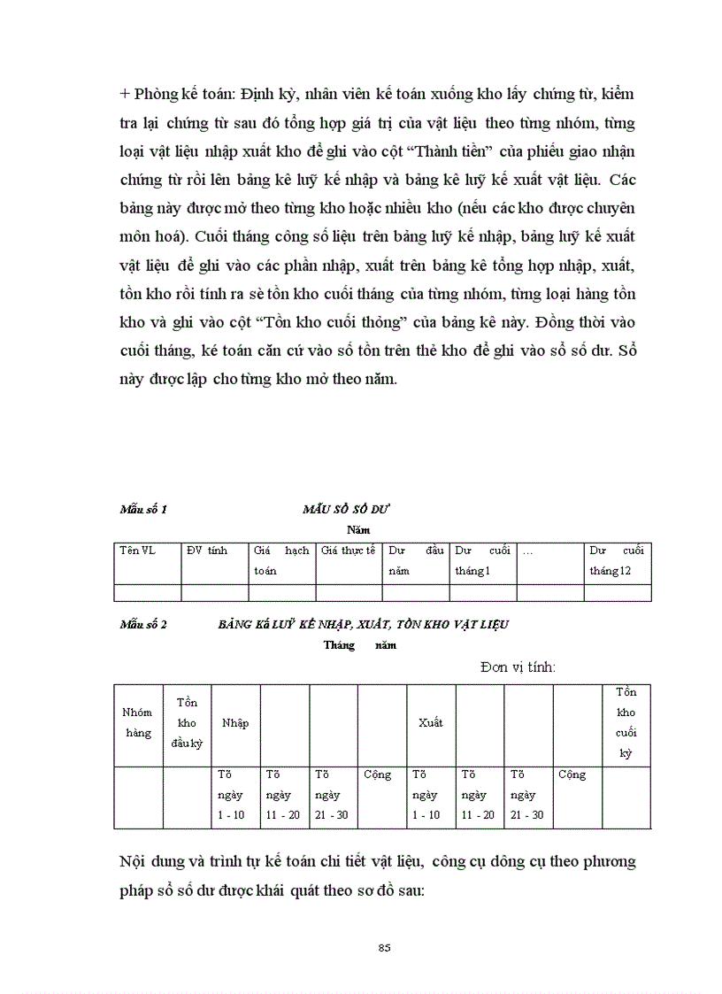 image for page Hoàn thiện công tác kế toán chi phí sản xuất và tính giá thành sản phẩm tại Công ty Dệt len Mùa Đông