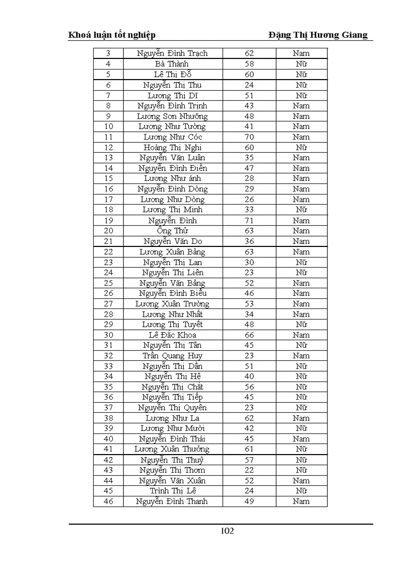 image for page Công tác xoá đói giảm nghèo và các vấn đề môi trường liên quan tại xã Tân Hưng, huyện Sóc Sơn, Thành phố Hà Nội