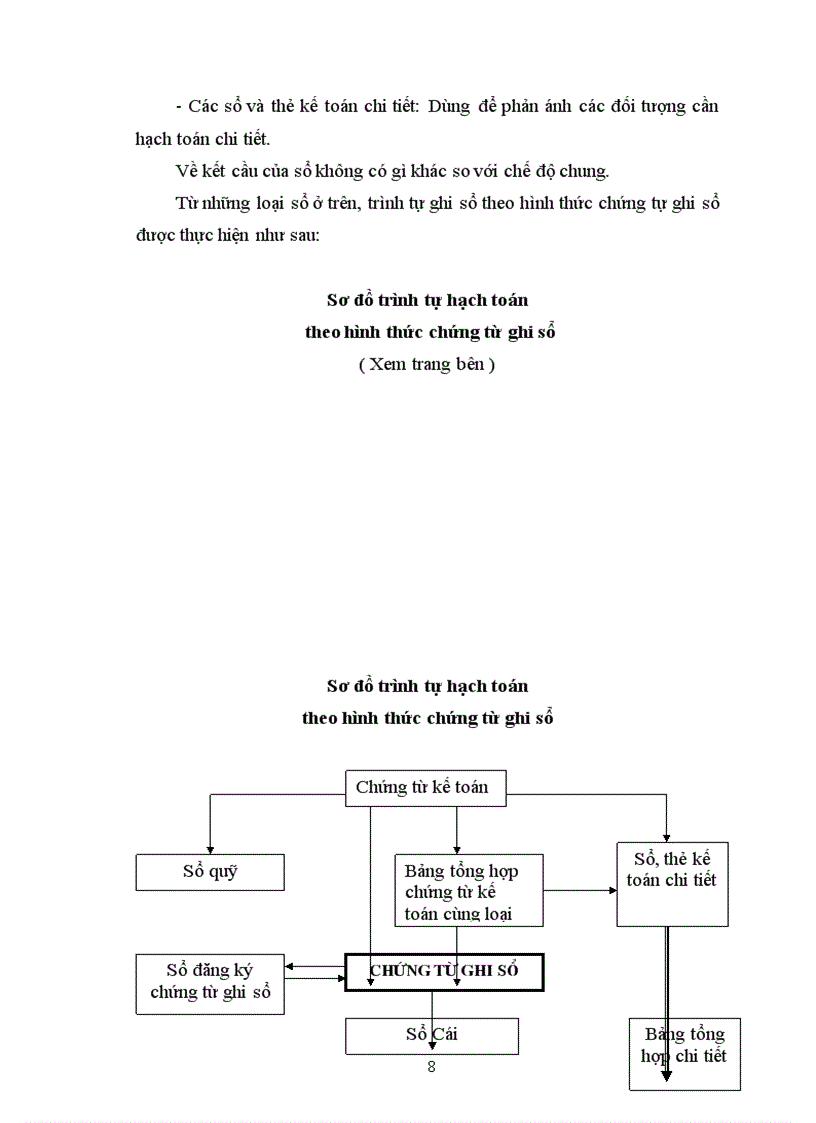 image for page Kế toán lưu chuyển hàng hóa và xác định kết quả tiêu thụ hàng hóa