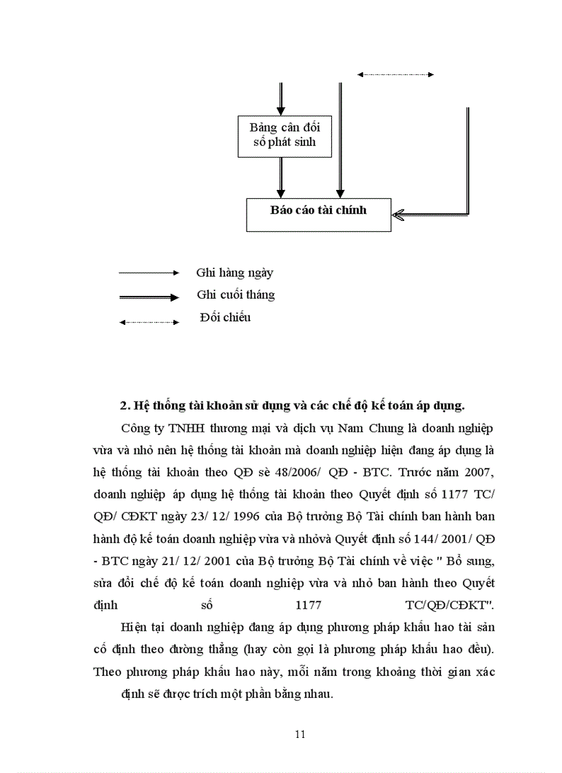 image for page Kế toán lưu chuyển hàng hóa và xác định kết quả tiêu thụ hàng hóa