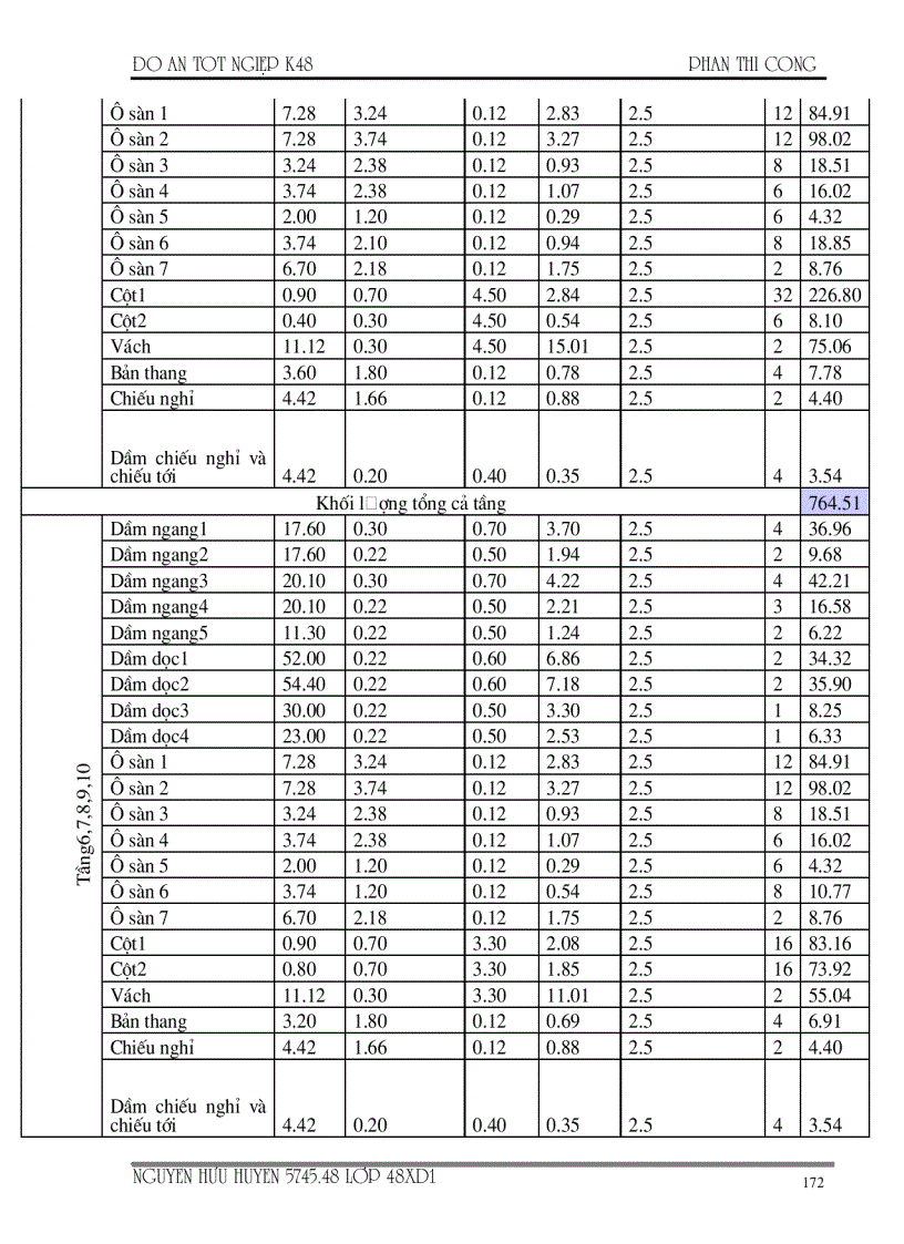 image for page Thi công