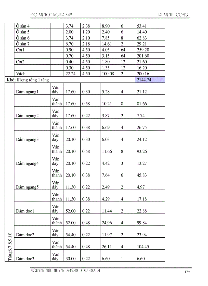 image for page Thi công