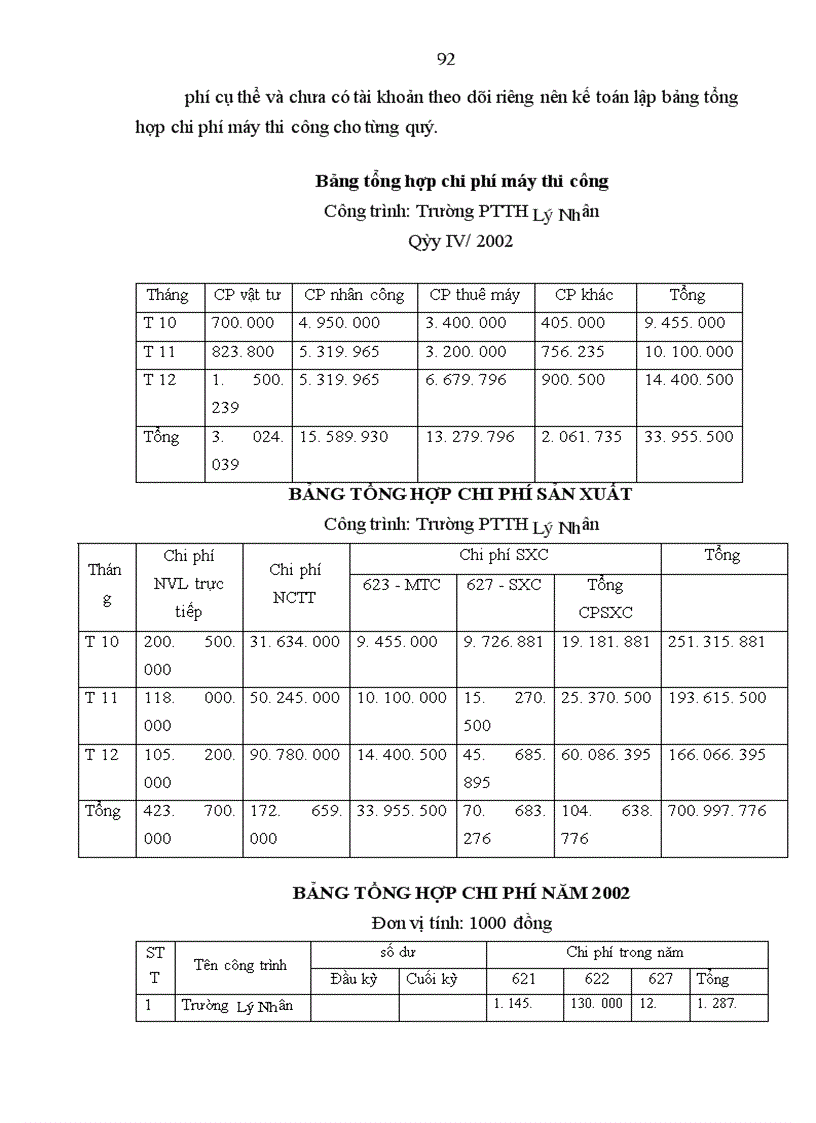 image for page Hoàn thiện công tác hạch toán chi phí sản xuất và tính giá thành sản phẩm tại Công ty xây lắp Hà Nam