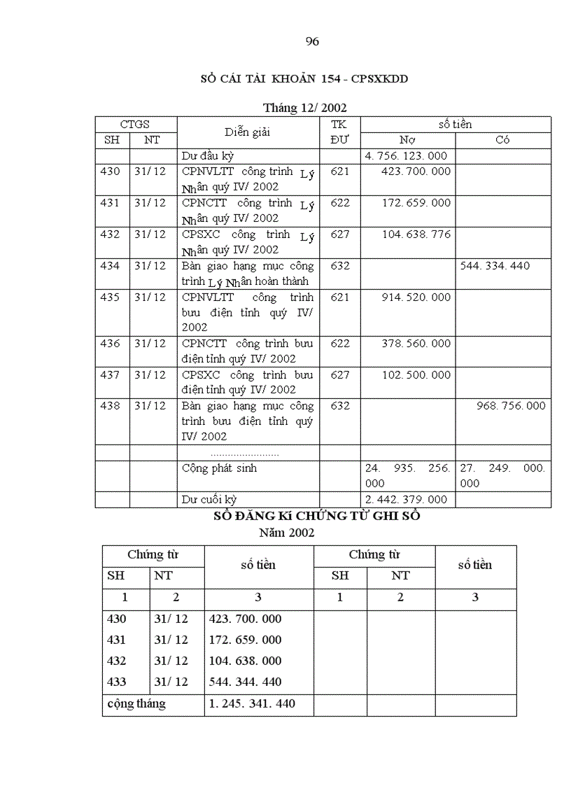 image for page Hoàn thiện công tác hạch toán chi phí sản xuất và tính giá thành sản phẩm tại Công ty xây lắp Hà Nam