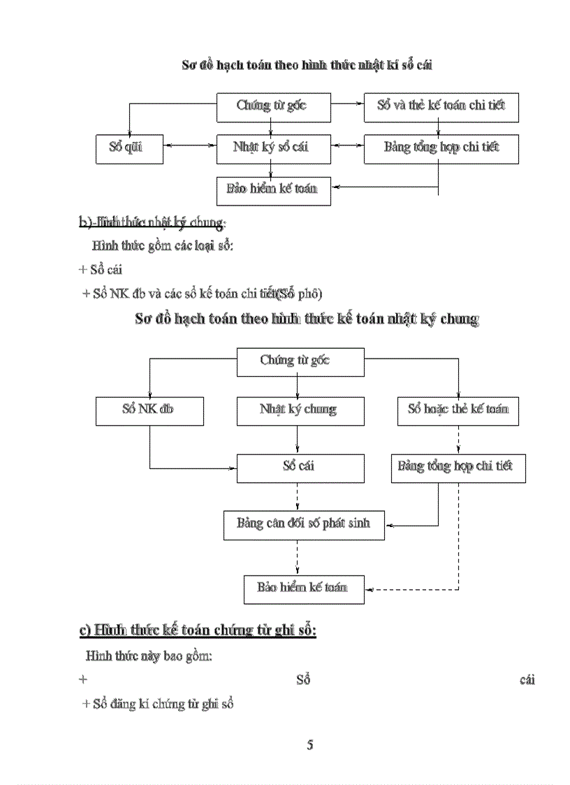 image for page Kế toán lưu chuyển hàng hoá -nghiệp vụ bán hàng