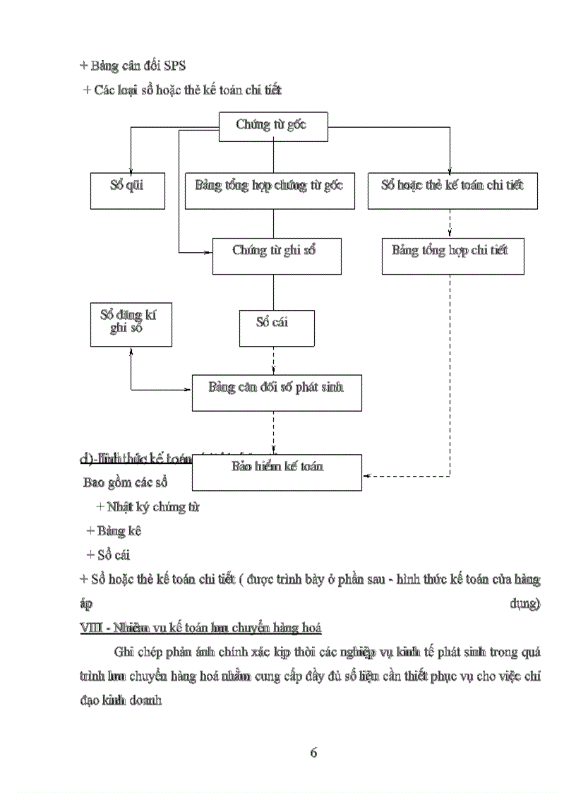 image for page Kế toán lưu chuyển hàng hoá -nghiệp vụ bán hàng