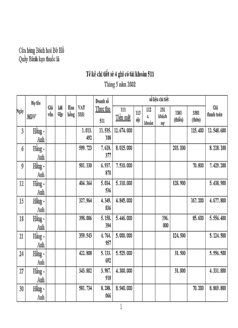 image for page Kế toán lưu chuyển hàng hoá -nghiệp vụ bán hàng