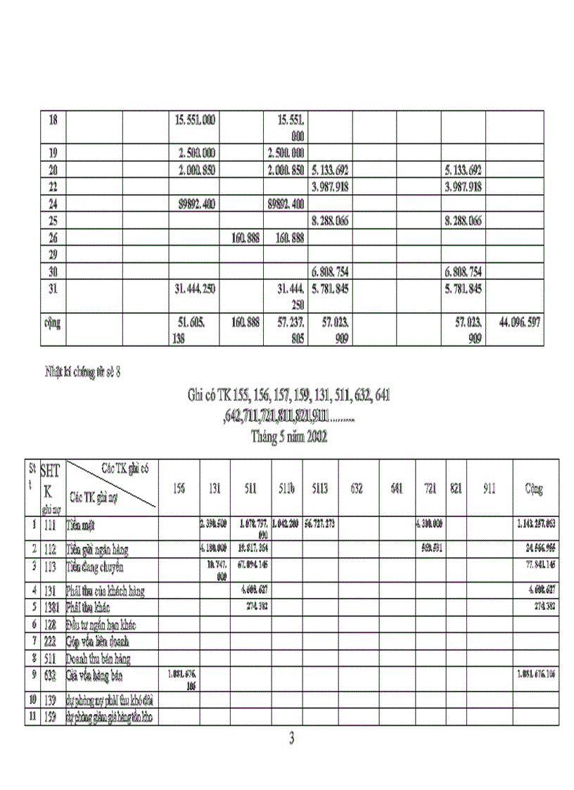 image for page Kế toán lưu chuyển hàng hoá -nghiệp vụ bán hàng
