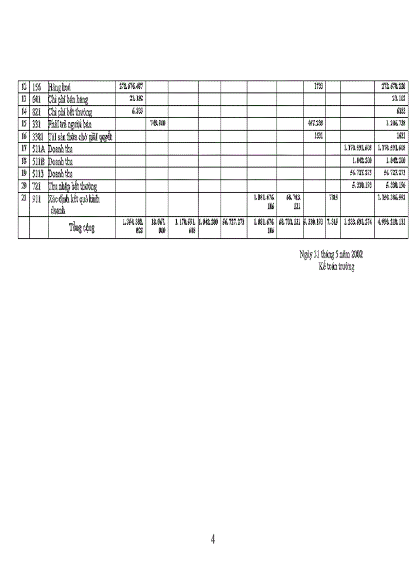 image for page Kế toán lưu chuyển hàng hoá -nghiệp vụ bán hàng
