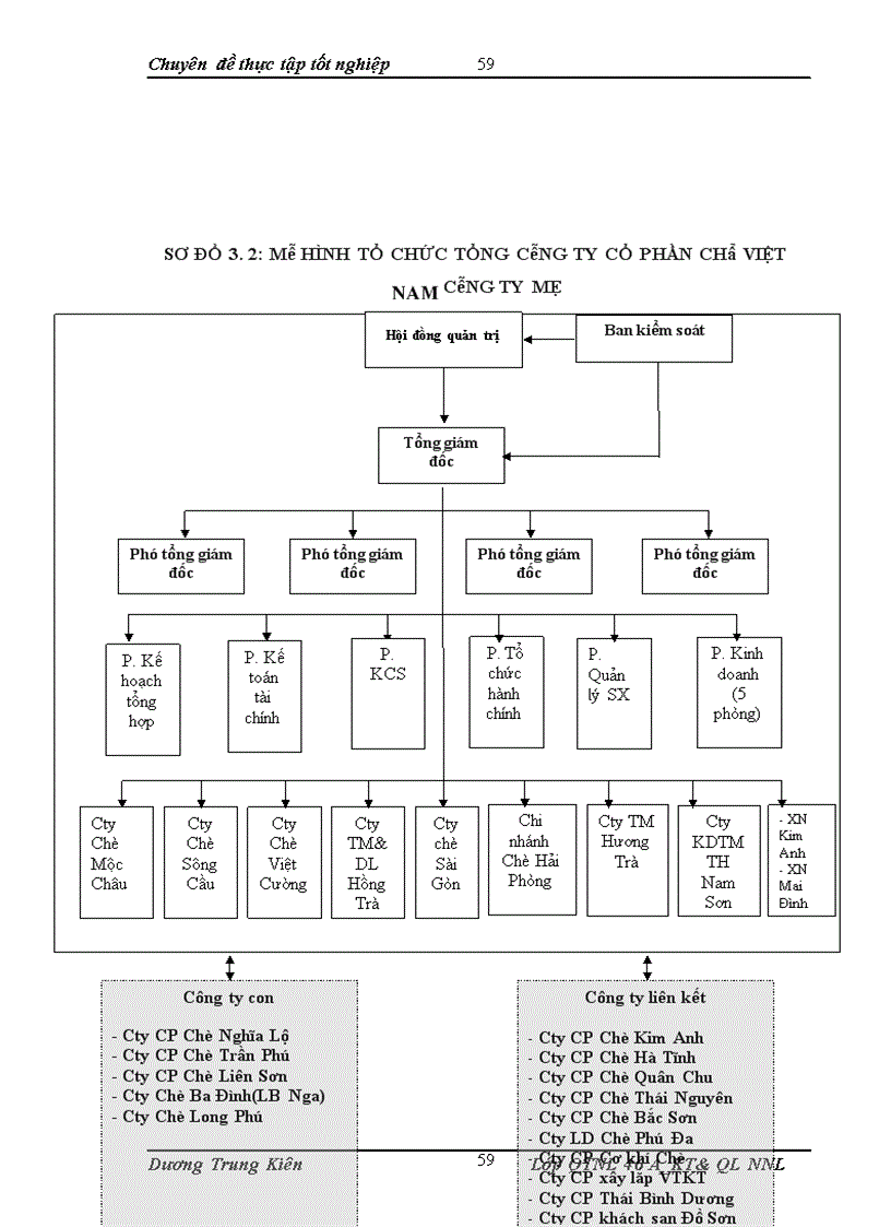 image for page Hoàn thiện hệ thống tổ chức quản lý ở Tổng Công ty Chè Việt Nam trong quá trình cổ phần hóa