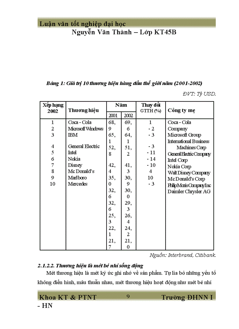 image for page Những giải pháp chủ yếu để nâng cao giá trị thương hiệu hàng nông sản Việt Nam