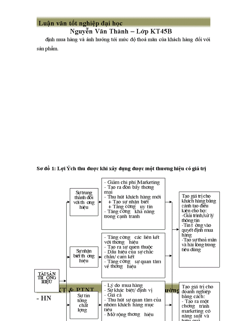 image for page Những giải pháp chủ yếu để nâng cao giá trị thương hiệu hàng nông sản Việt Nam