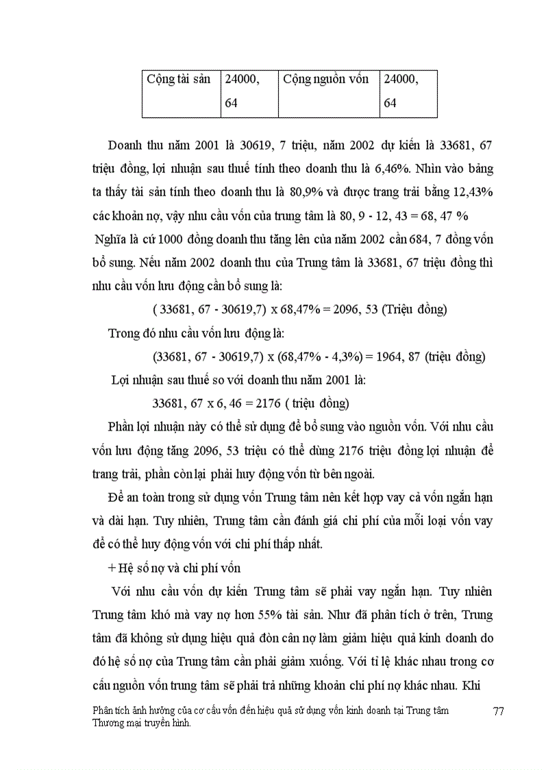 image for page Phân tích ảnh hưởng của cơ cấu vốn đến hiệu quả sử dụng vốn kinh doanh