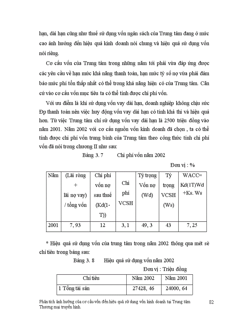 image for page Phân tích ảnh hưởng của cơ cấu vốn đến hiệu quả sử dụng vốn kinh doanh