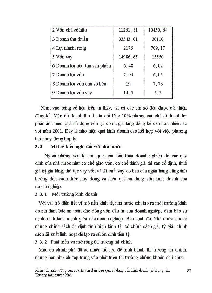 image for page Phân tích ảnh hưởng của cơ cấu vốn đến hiệu quả sử dụng vốn kinh doanh