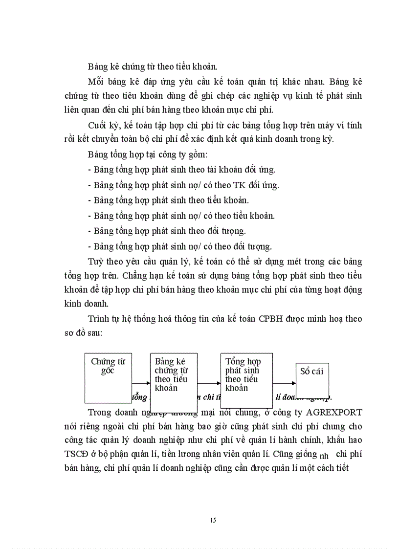 image for page Hoàn thiện công tác kế toán chi phí bán hàng và chi phí quản lý doanh nghiệp ở công ty xuất nhập khẩu nông sản thực phẩm hà nội