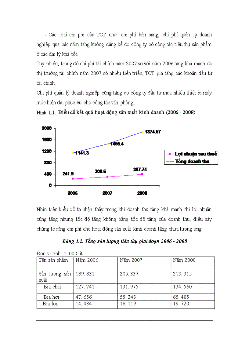image for page Hoàn thiện việc áp dụng tích hợp các hệ thống quản lý chất lượng (ISO 9001:2000, ISO 14001:2004, ISO 22000:2005) tại Tổng công ty Bia - Rượu - Nước giải khát Hà Nội