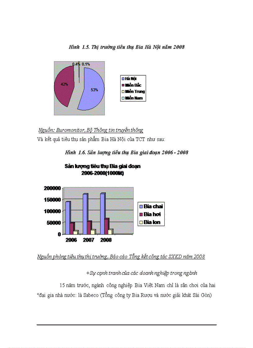 image for page Hoàn thiện việc áp dụng tích hợp các hệ thống quản lý chất lượng (ISO 9001:2000, ISO 14001:2004, ISO 22000:2005) tại Tổng công ty Bia - Rượu - Nước giải khát Hà Nội