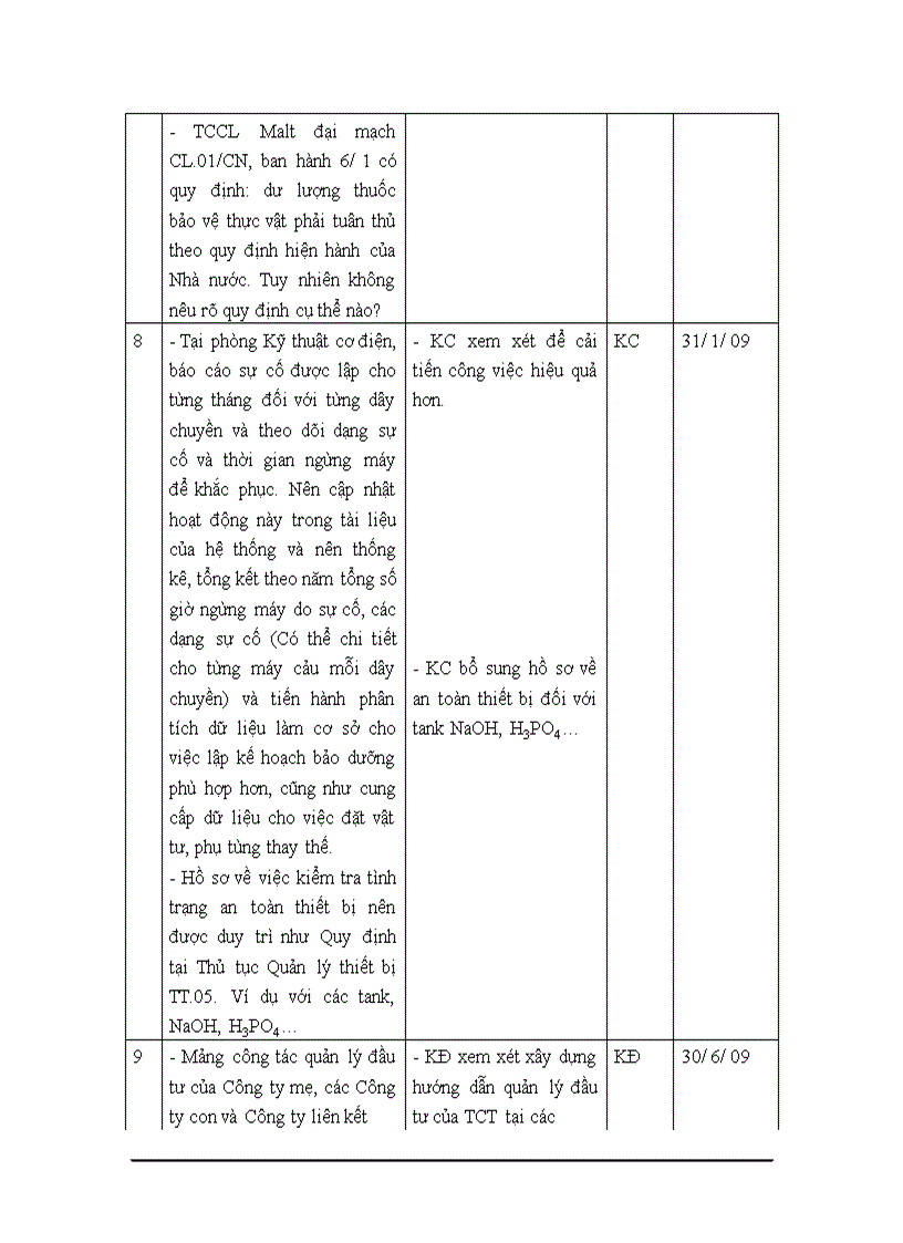 image for page Hoàn thiện việc áp dụng tích hợp các hệ thống quản lý chất lượng (ISO 9001:2000, ISO 14001:2004, ISO 22000:2005) tại Tổng công ty Bia - Rượu - Nước giải khát Hà Nội