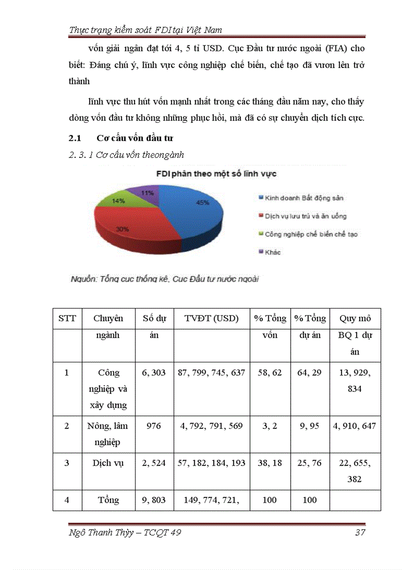 image for page Thực trạng kiểm soát nguồn vốn đầu tư trực tiếp nước ngoài tại Việt Nam