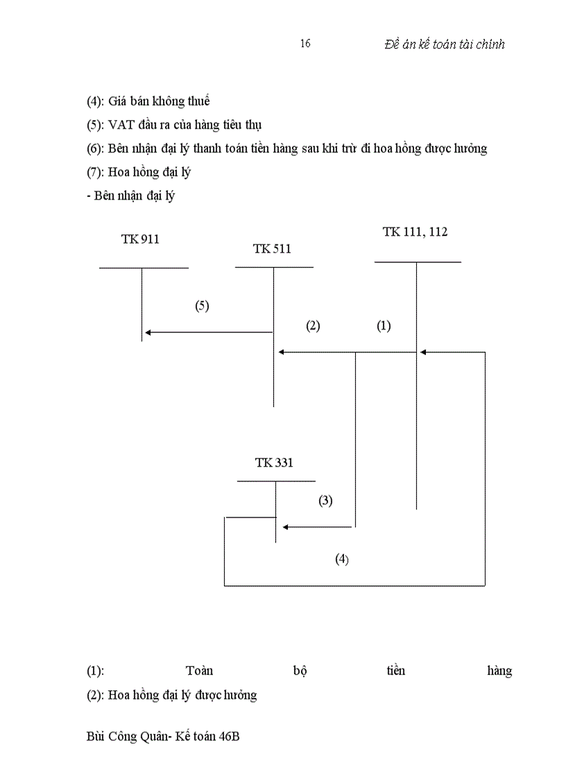 image for page Bàn về chế độ hạch toán doanh thu bán hàng và cung cấp dịch vụ