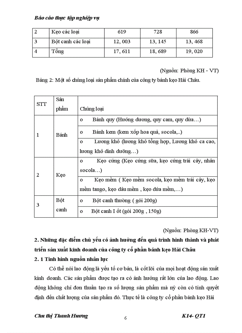 image for page Thực trang hiệu quả sản xuất kinh doanh của công ty cổ phần bánh kẹo hải châu