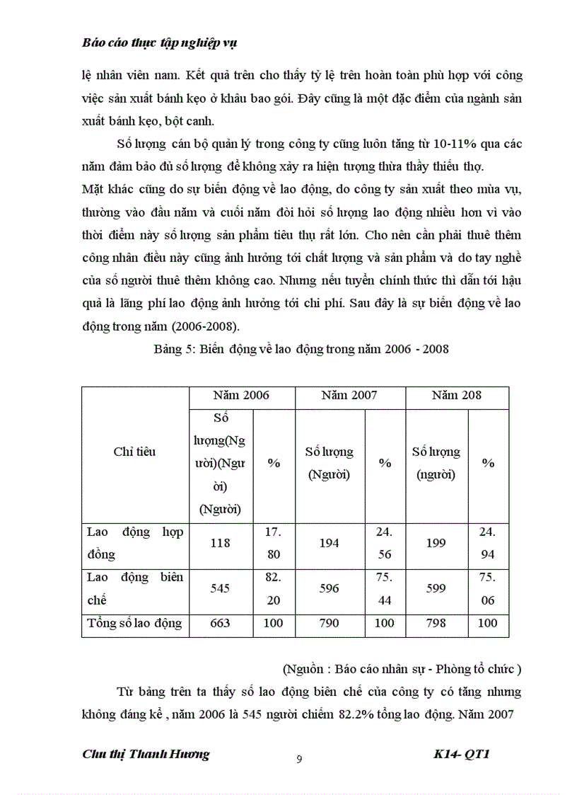 image for page Thực trang hiệu quả sản xuất kinh doanh của công ty cổ phần bánh kẹo hải châu