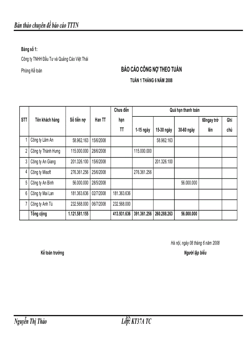 image for page Hoàn thiện kế toán Kế toán tiêu thụ và xác định kết quả tiêu thụ hàng hóa tại Công ty TNHH Đầu Tư và Quảng Cáo Việt Thái