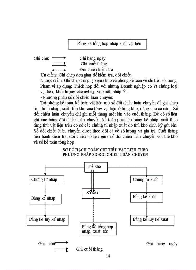 image for page Tổ chức công tác kế toán nguyên vật liệu tại Công Ty Chế Biến Lương Thực và Thức Ăn Chăn nuôi.