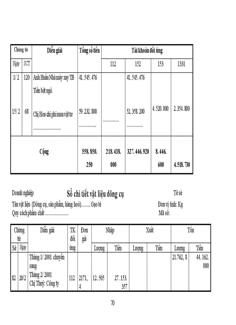 image for page Tổ chức công tác kế toán nguyên vật liệu tại Công Ty Chế Biến Lương Thực và Thức Ăn Chăn nuôi.
