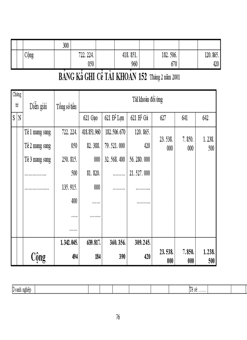 image for page Tổ chức công tác kế toán nguyên vật liệu tại Công Ty Chế Biến Lương Thực và Thức Ăn Chăn nuôi.