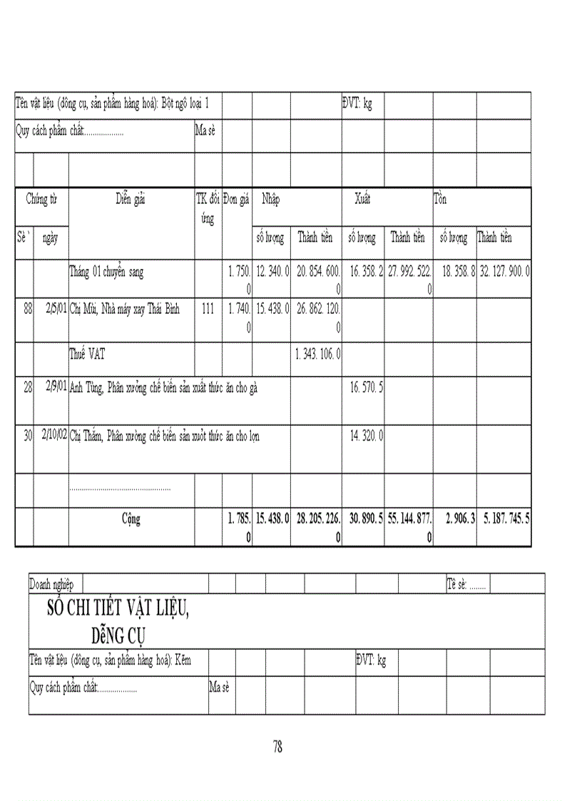 image for page Tổ chức công tác kế toán nguyên vật liệu tại Công Ty Chế Biến Lương Thực và Thức Ăn Chăn nuôi.