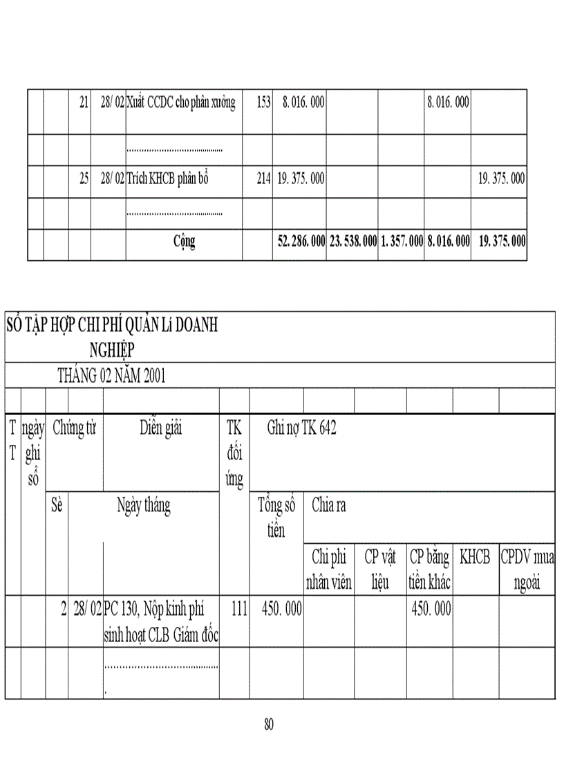 image for page Tổ chức công tác kế toán nguyên vật liệu tại Công Ty Chế Biến Lương Thực và Thức Ăn Chăn nuôi.
