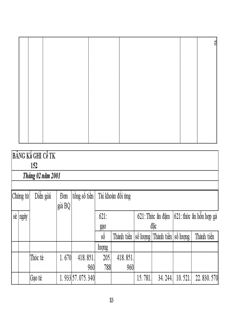 image for page Tổ chức công tác kế toán nguyên vật liệu tại Công Ty Chế Biến Lương Thực và Thức Ăn Chăn nuôi.