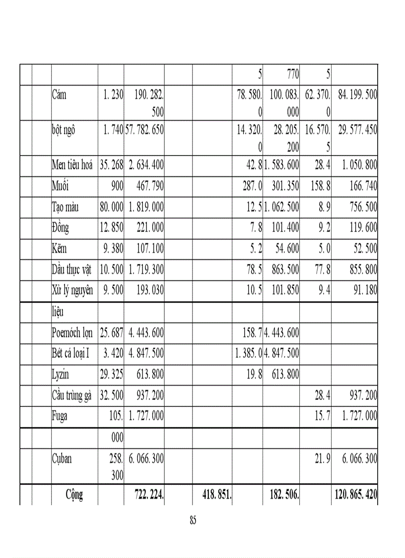 image for page Tổ chức công tác kế toán nguyên vật liệu tại Công Ty Chế Biến Lương Thực và Thức Ăn Chăn nuôi.