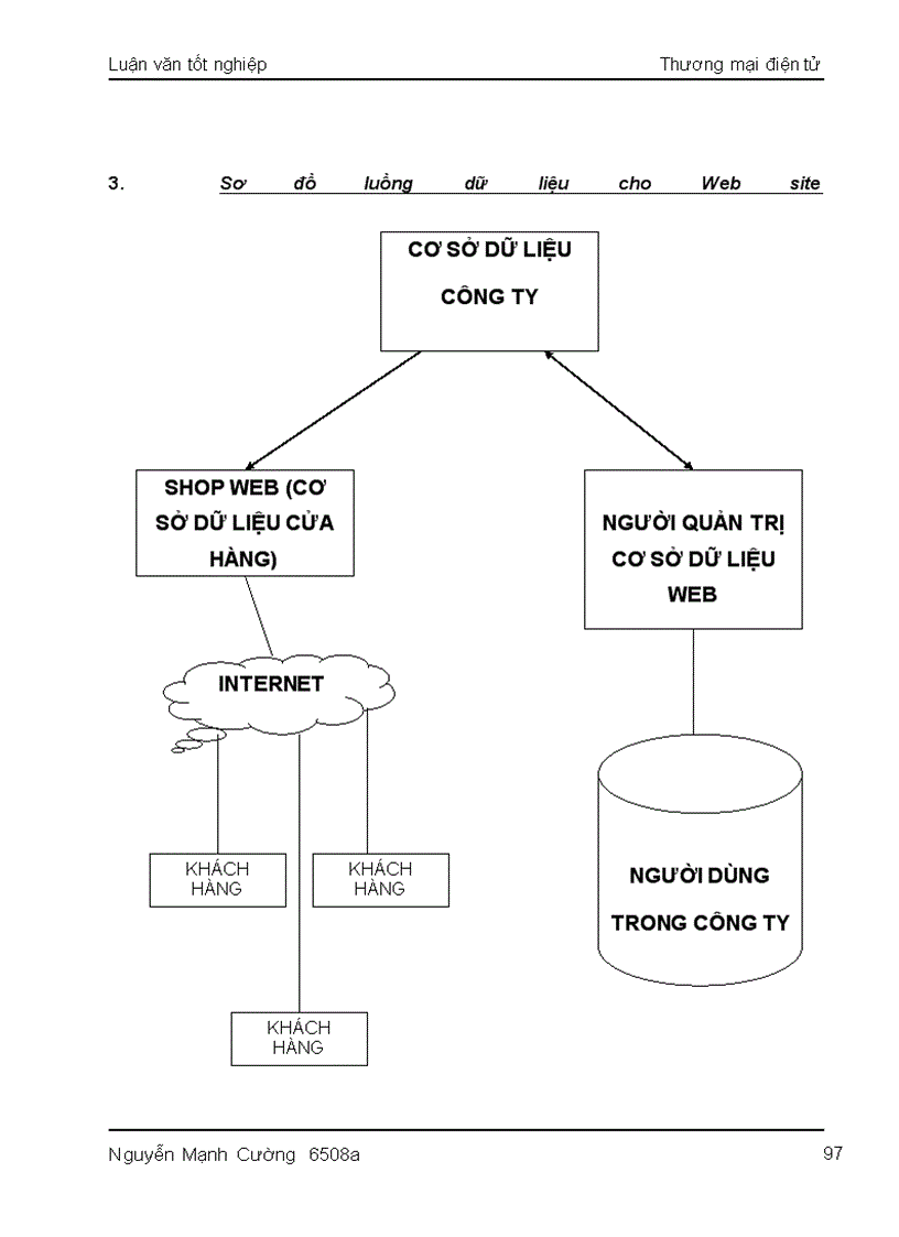 image for page Là mức độ phát triển nền CNTT của nước này