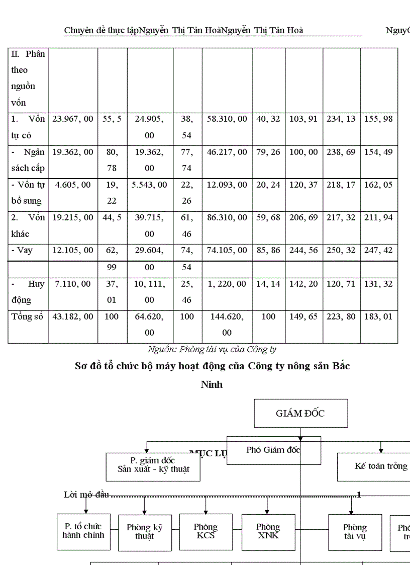 image for page Thực trạng và giải pháp đầu tư sản xuất thức ăn gia súc của Công ty Nông Sản Bắc Ninh